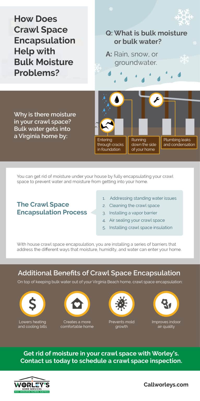 How Does Crawl Space Encapsulation Help with Bulk Moisture Problems ...