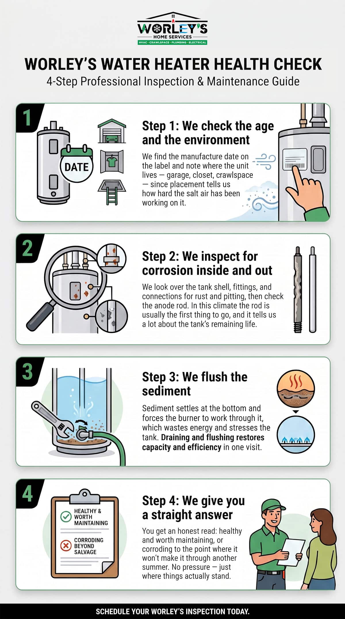 Water heater health checklist infographic